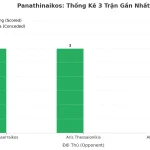 Thống kê Tài Xỉu Panathinaikos 2025