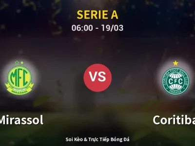 Kết Quả: Mirassol 0-1 Coritiba – Highlight & Bàn Thắng | Serie A