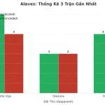 Thống kê Tài Xỉu Alaves 2025
