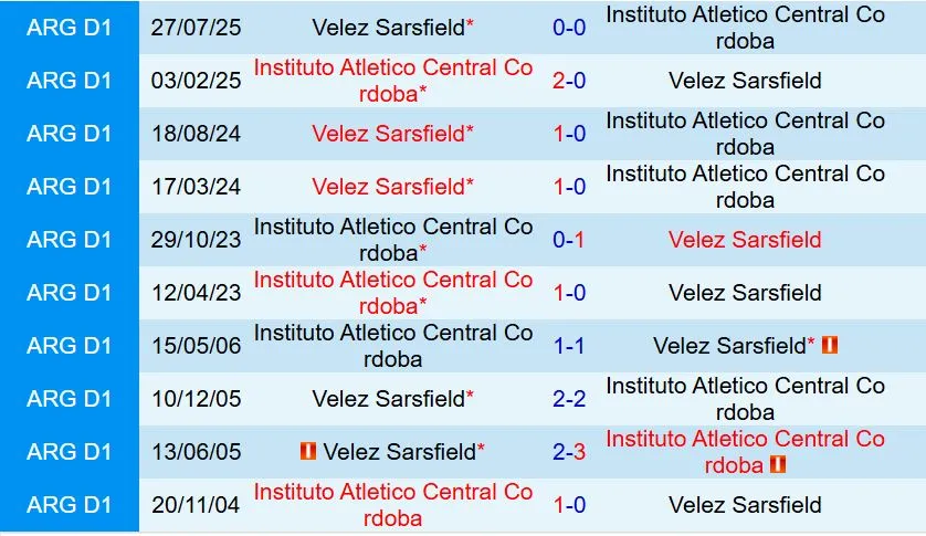 Nhận định Instituto Cordoba vs Velez Sarsfield 8h15 ngày 231 (VĐQG Argentina 2026) 1
