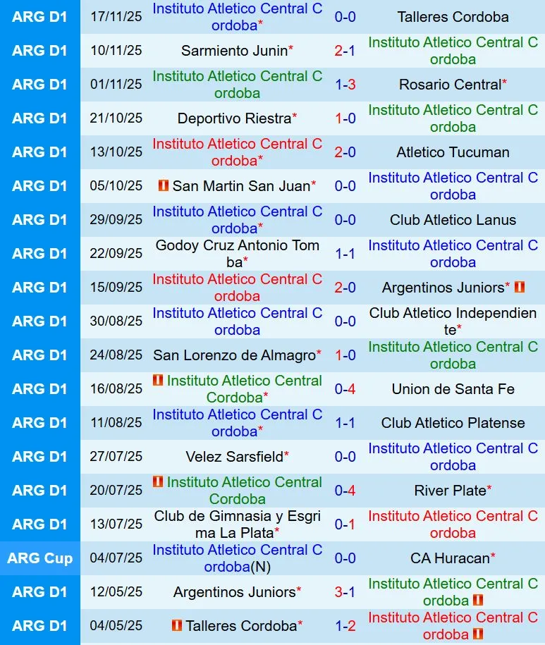 Nhận định Instituto Cordoba vs Velez Sarsfield 8h15 ngày 231 (VĐQG Argentina 2026) 2