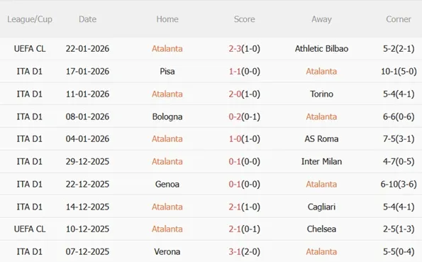 Nhận định Atalanta vs Parma (21h00 ngày 251) Tìm lại mạch thắng 4