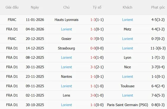 Nhận định Monaco vs Lorient (01h00 ngày 171) Chủ nhà thất thế 5 Nhận định Monaco vs Lorient (01h00 ngày 171) Chủ nhà thất thế 5