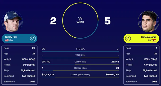 Thành tích đối đầu của hai tay vợt