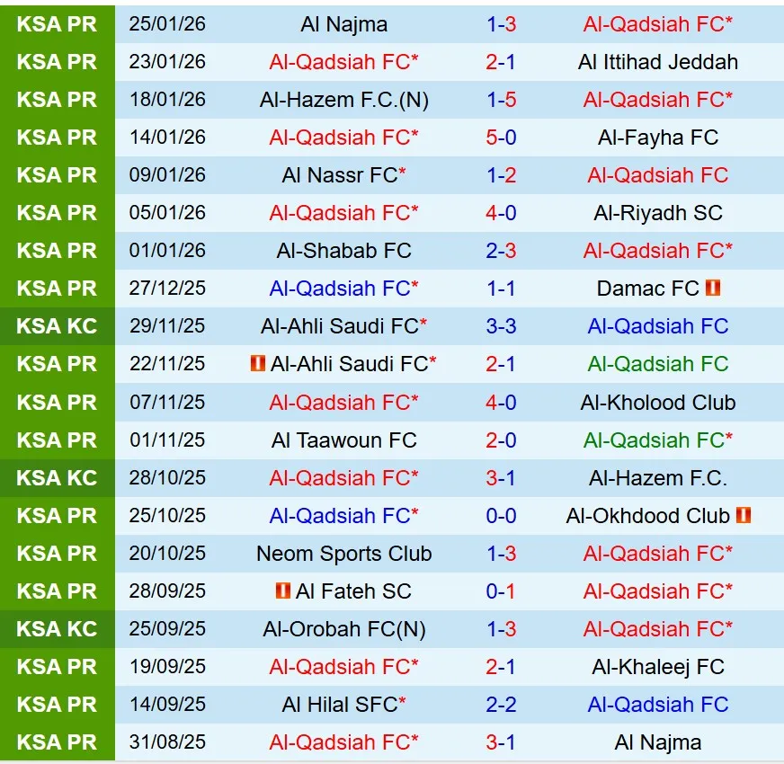 Nhận định Al Qadsiah vs Al Hilal 0h30 ngày 301 (VĐQG Saudi Arabia) 2