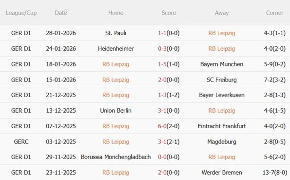 Nhận định RB Leipzig vs Mainz (21h30 ngày 311) Làm khó chủ nhà 4