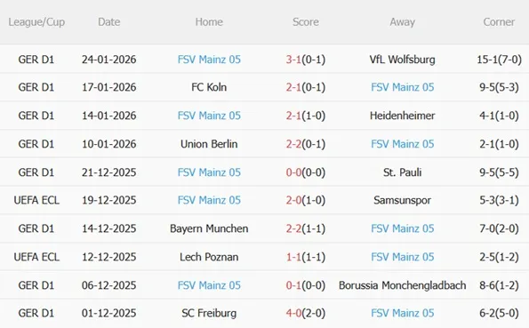 Nhận định RB Leipzig vs Mainz (21h30 ngày 311) Làm khó chủ nhà 5