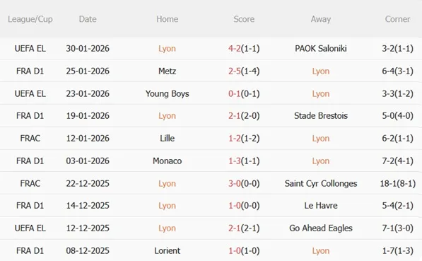 Nhận định Lyon vs Lille (21h00 ngày 12) Khó cản chủ nhà 4