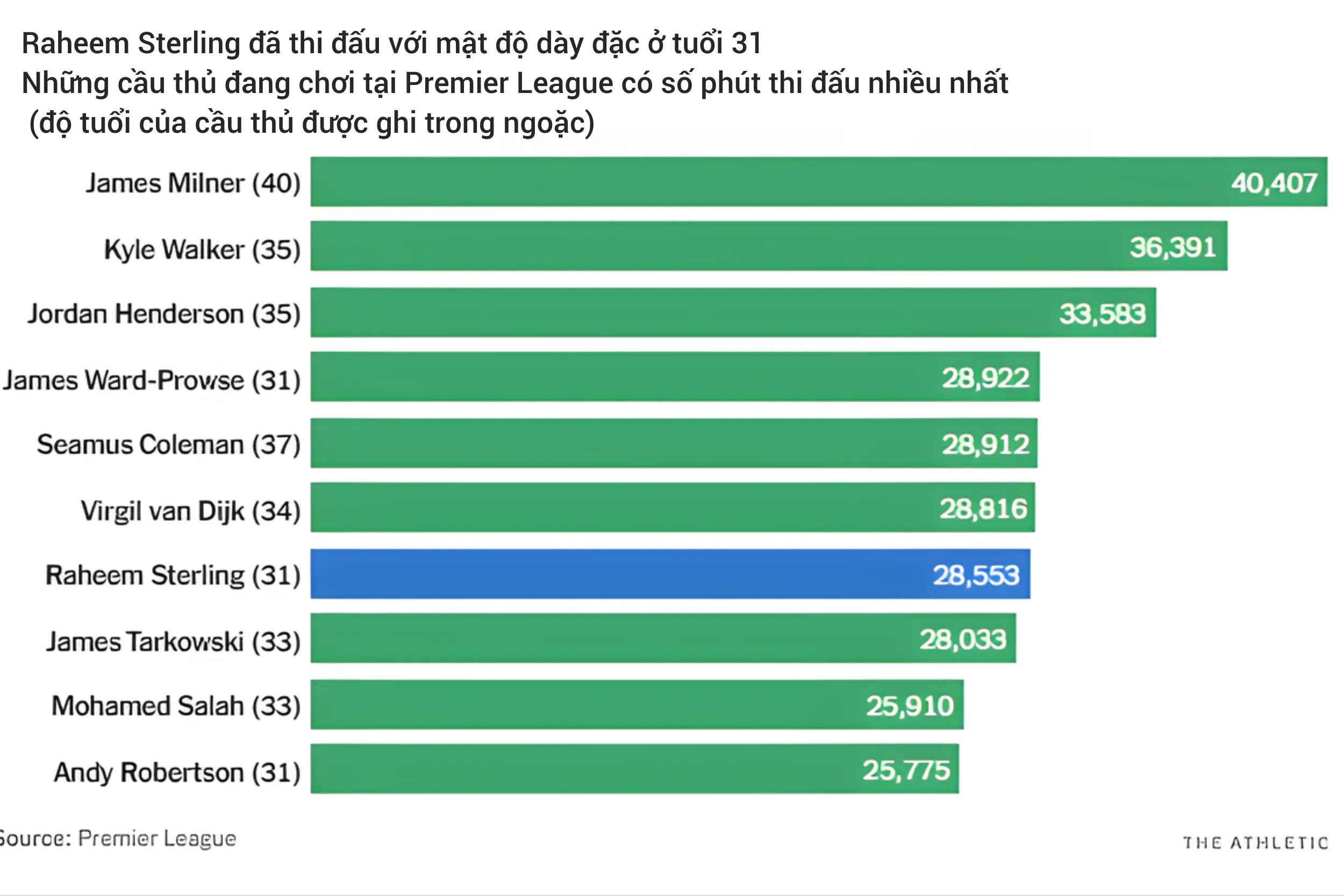 Raheem Sterling, Chelsea và hồi kết của một mối lương duyên vốn dĩ đã được báo trước 2