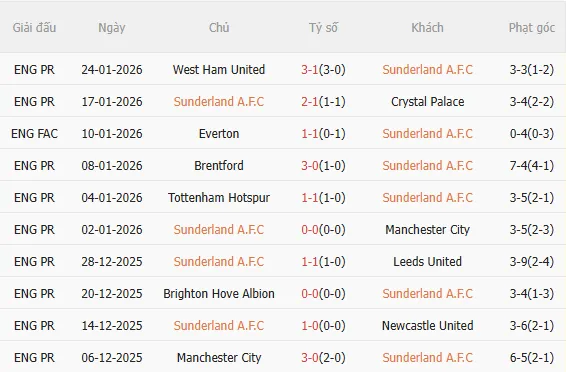 Nhận định Sunderland vs Burnley (3h00 ngày 32) Không dễ cho Mèo đen 3