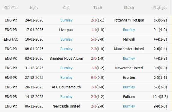 Nhận định Sunderland vs Burnley (3h00 ngày 32) Không dễ cho Mèo đen 4