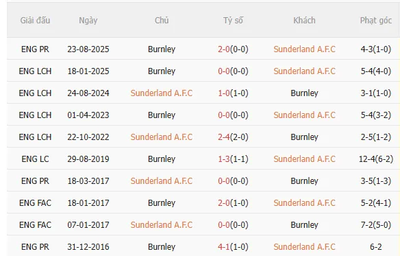 Nhận định Sunderland vs Burnley (3h00 ngày 32) Không dễ cho Mèo đen 5