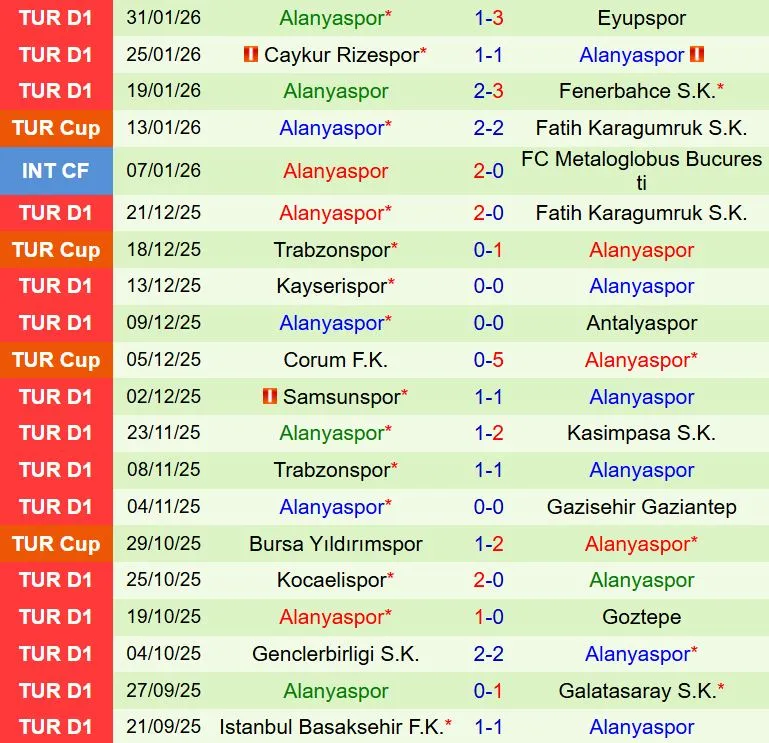 Nhận định Boluspor vs Alanyaspor 17h00 ngày 42 (Cúp QG Thổ Nhĩ Kỳ 202526) 3