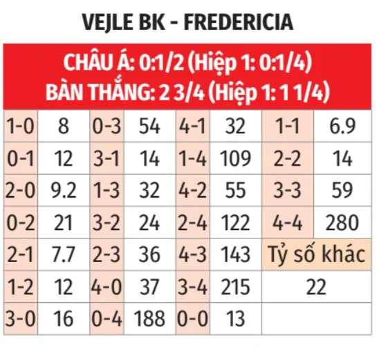 Vejle vs Fredericia