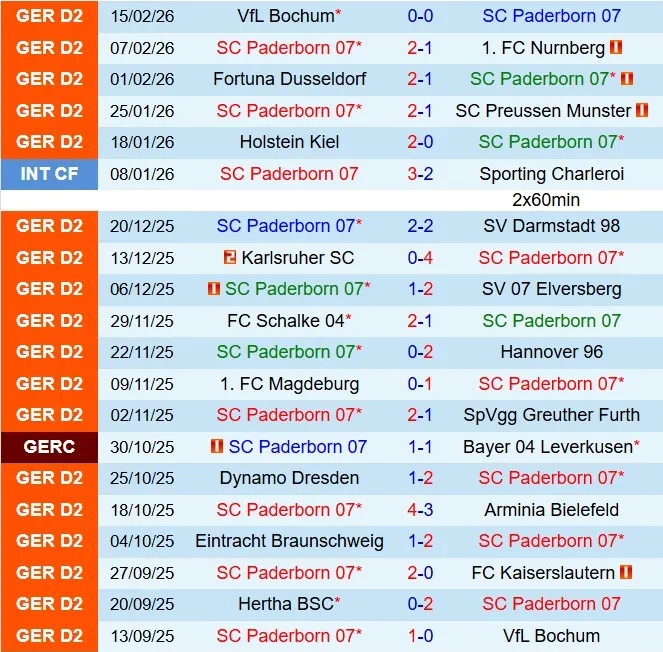 Nhận định San Paderborn vs Hertha Berlin 19h30 ngày 222 (Hạng 2 Đức 202526) 2 Nhận định San Paderborn vs Hertha Berlin 19h30 ngày 222 (Hạng 2 Đức 202526) 2