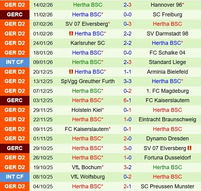 Paderborn vs Hertha Berlin Paderborn vs Hertha Berlin